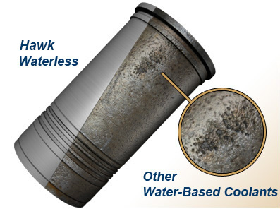 differenze tra Hawk Waterless Coolants e miscela di acqua/glicole